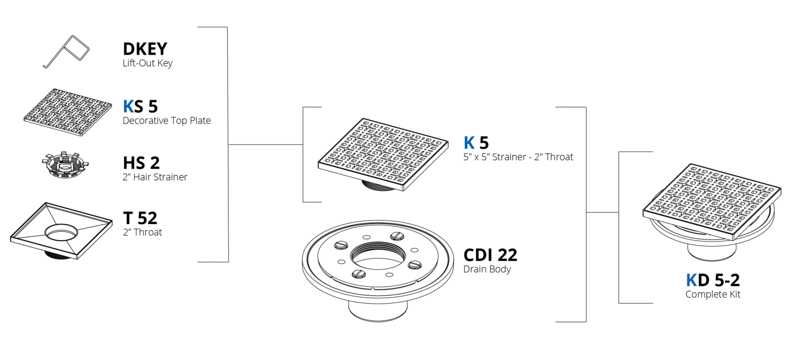 Parts Breakdown: KD 5-2