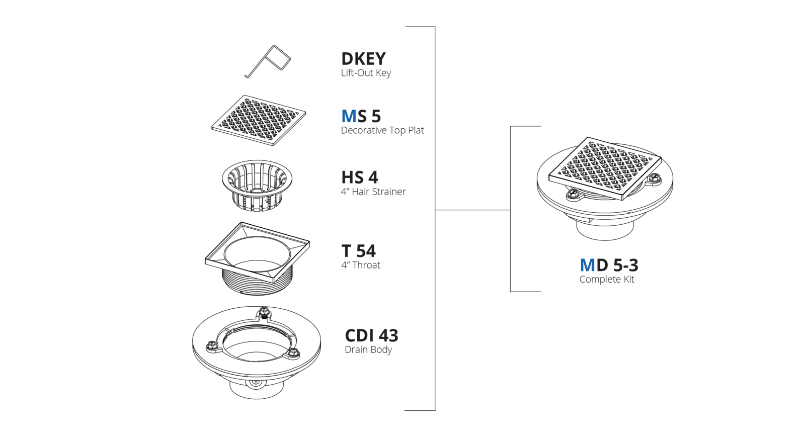 Parts Breakdown: MD 5-3