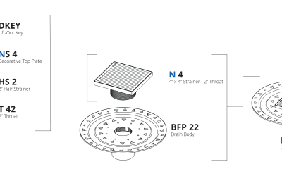 Parts Breakdown: NDB 4