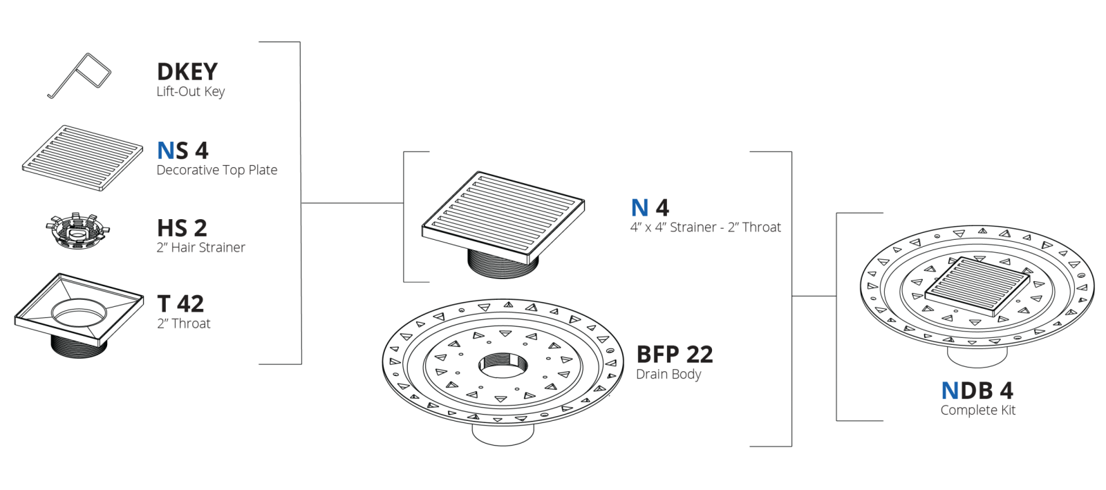 Parts Breakdown: NDB 4