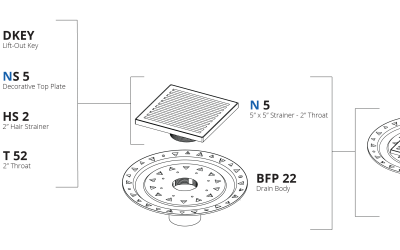 Parts Breakdown: NDB 5