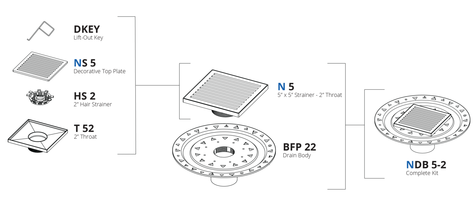 Parts Breakdown: NDB 5