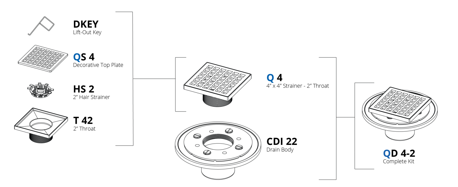 Parts Breakdown: QD 4-2