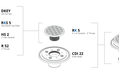 Parts Breakdown: RKD 5-2