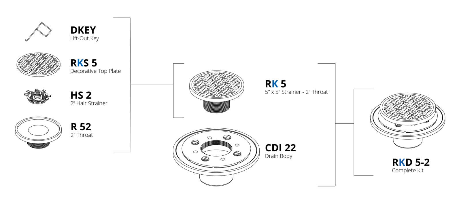 Parts Breakdown: RKD 5-2