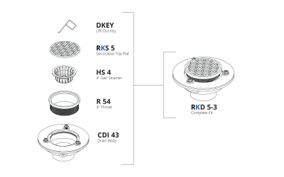 Parts Breakdown: RKD 5-3