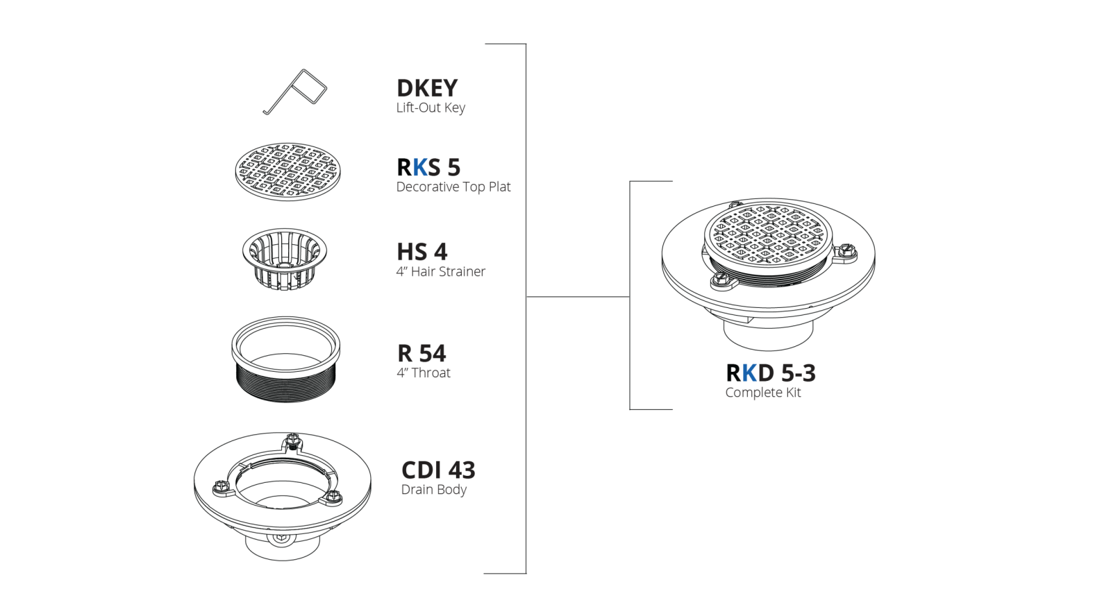 Parts Breakdown: RKD 5-3