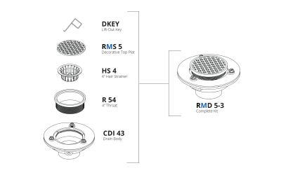 Parts Breakdown: RMD 5-3