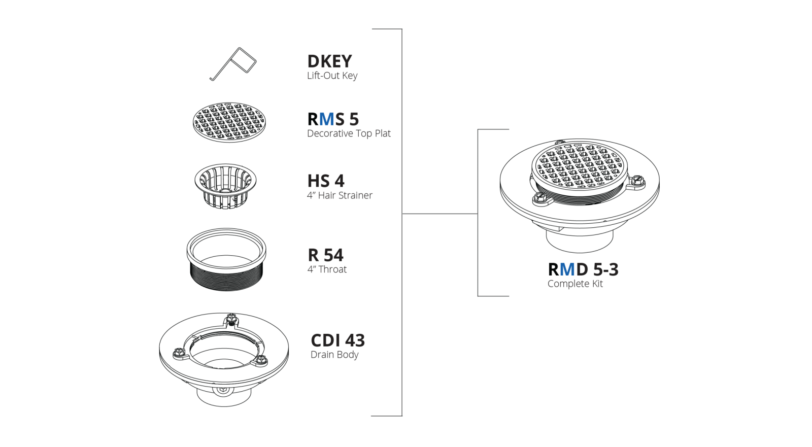 Parts Breakdown: RMD 5-3