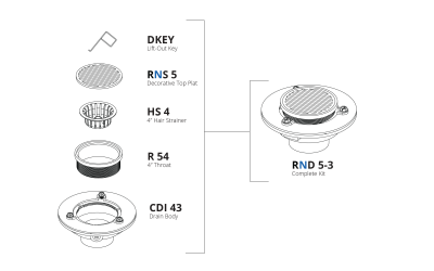 Parts Breakdown: RND 5-3