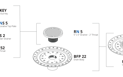 Parts Breakdown: RNDB 5