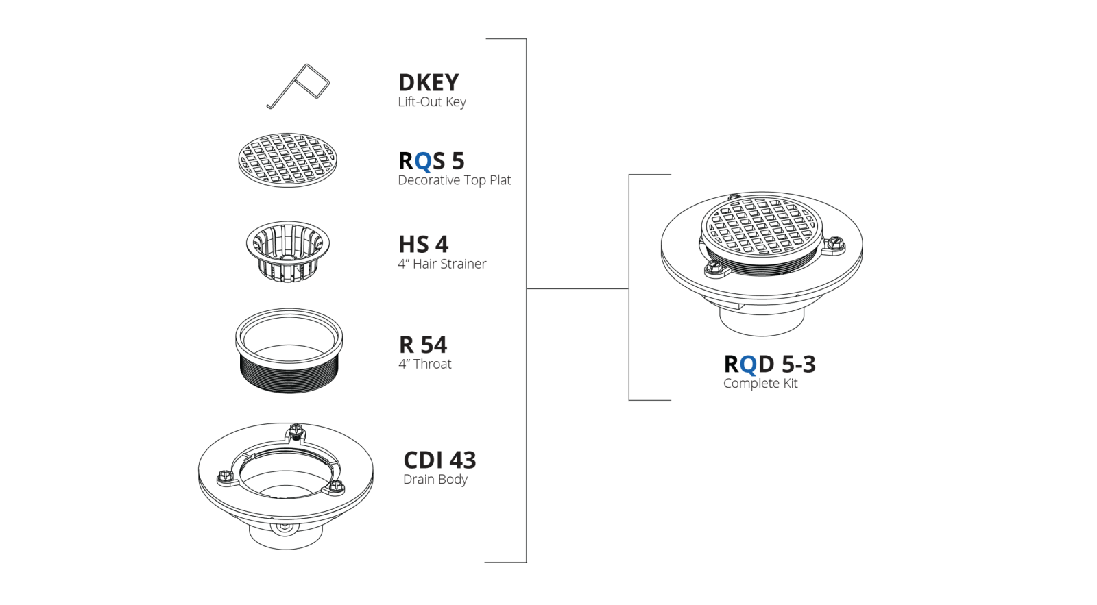 Parts Breakdown: RQD 5-3