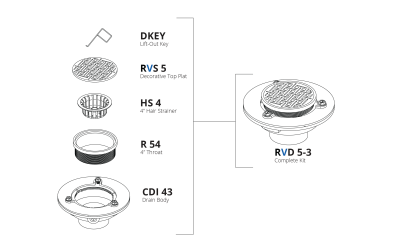 Parts Breakdown: RVD 5-3