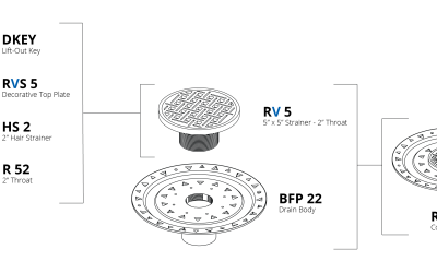 Parts Breakdown: RVDB 5