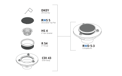 Parts Breakdown: RWD 5-3