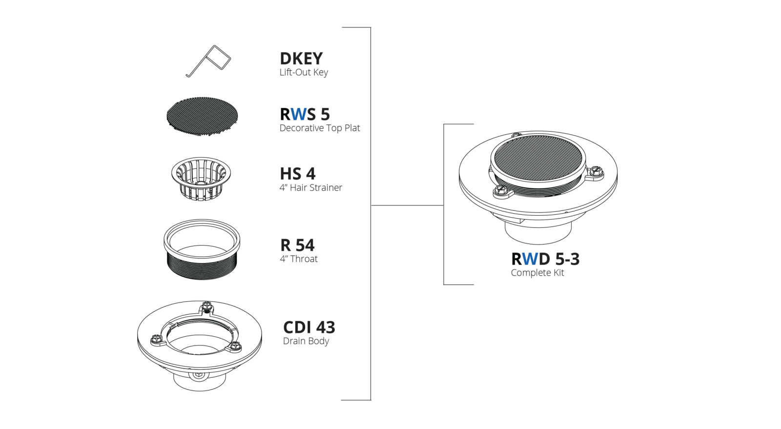 Parts Breakdown: RWD 5-3