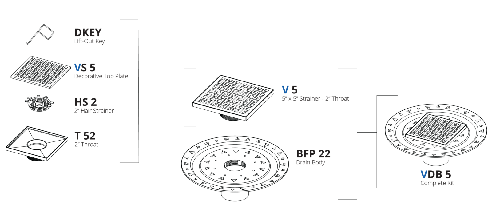 Parts Breakdown: VDB 5