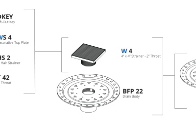 Parts Breakdown: WDB 4