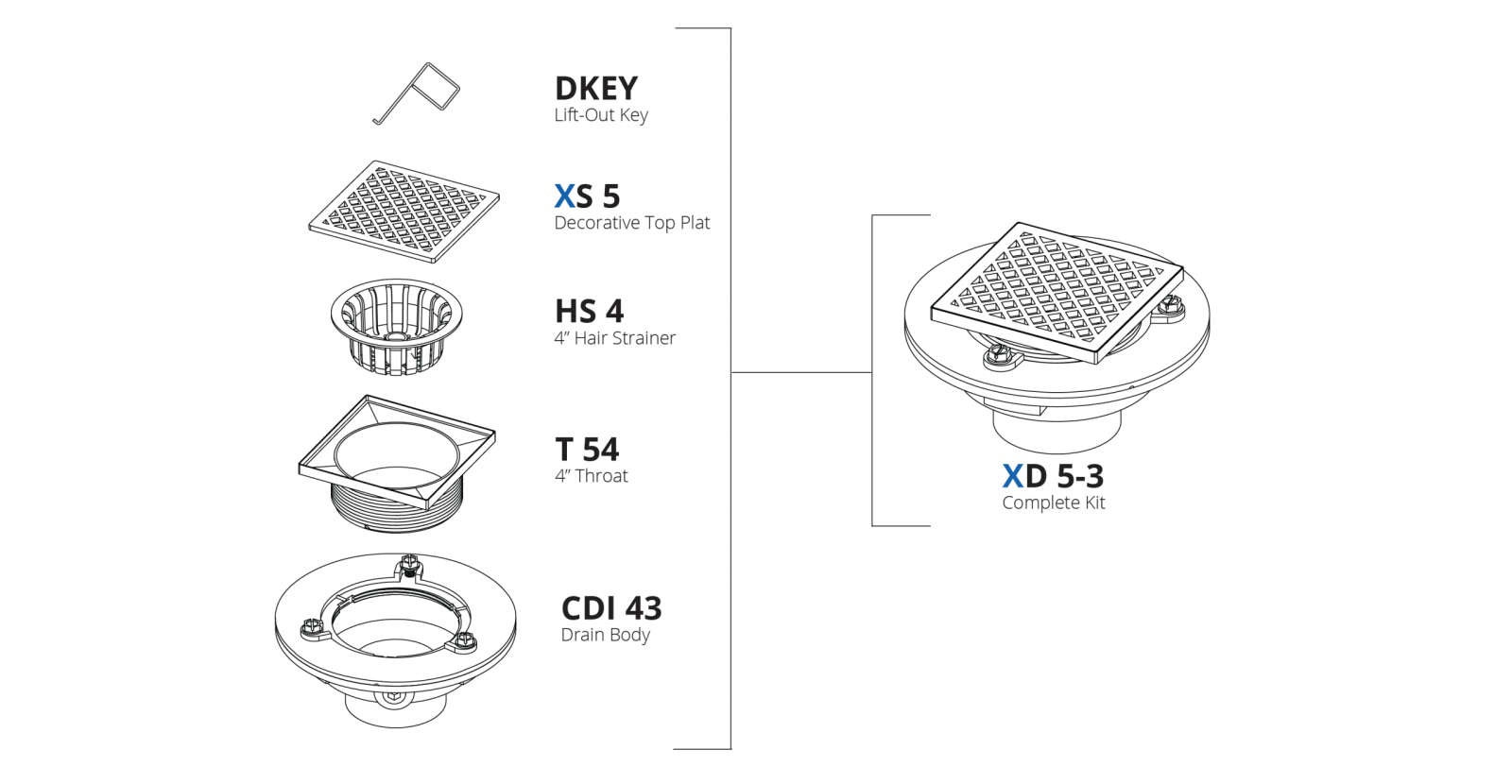 Parts Breakdown: XD 5-3