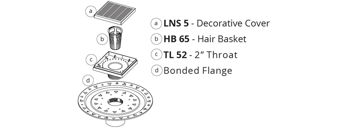 LND 5B Kit