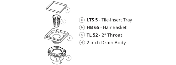 LTD 5 Kit