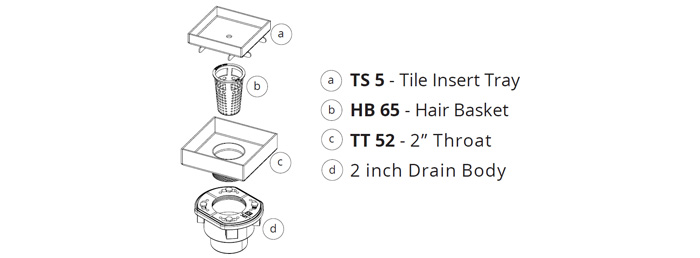 TD 5 Kit