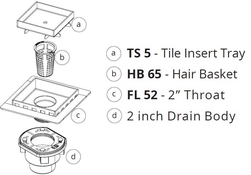 TDLF 5 Kit